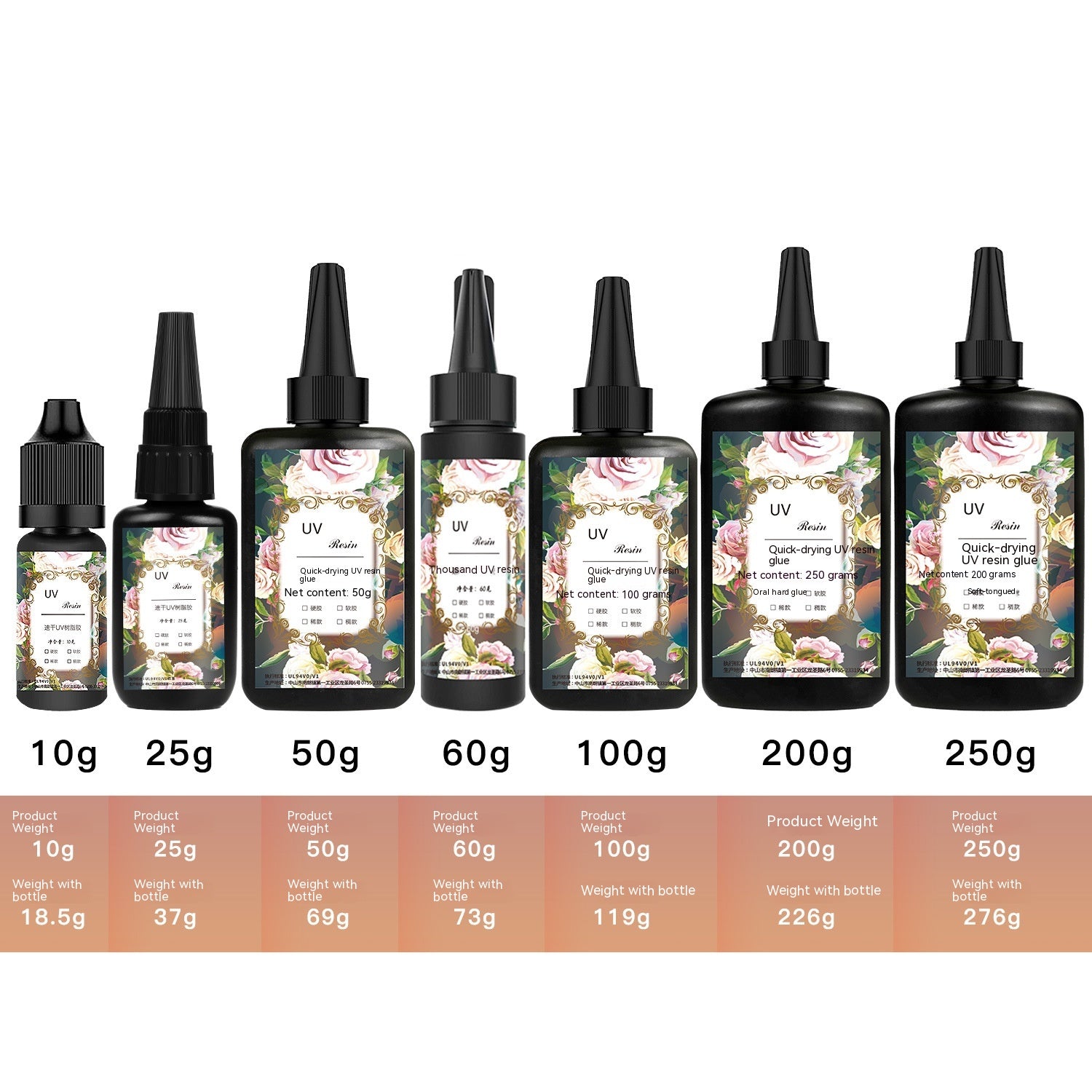 UV Curing UV Quick-drying UV Glue